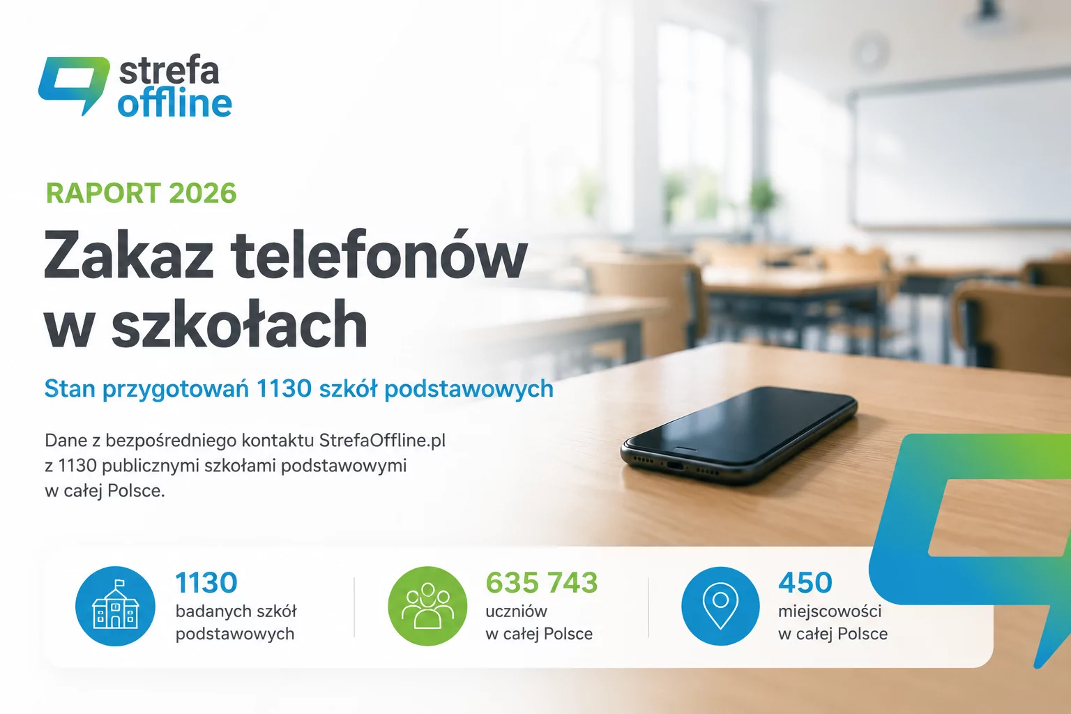 Okładka raportu Strefa Offline 2026 „Zakaz telefonów w szkołach – stan przygotowań 1130 szkół podstawowych”